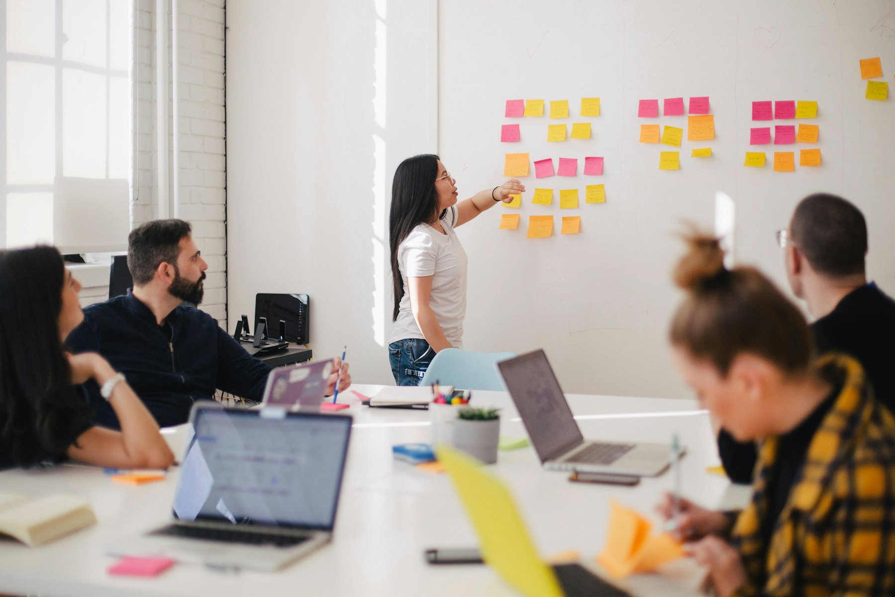KPI Team Review